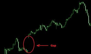Hiện tượng Gap trong thị trường forex
