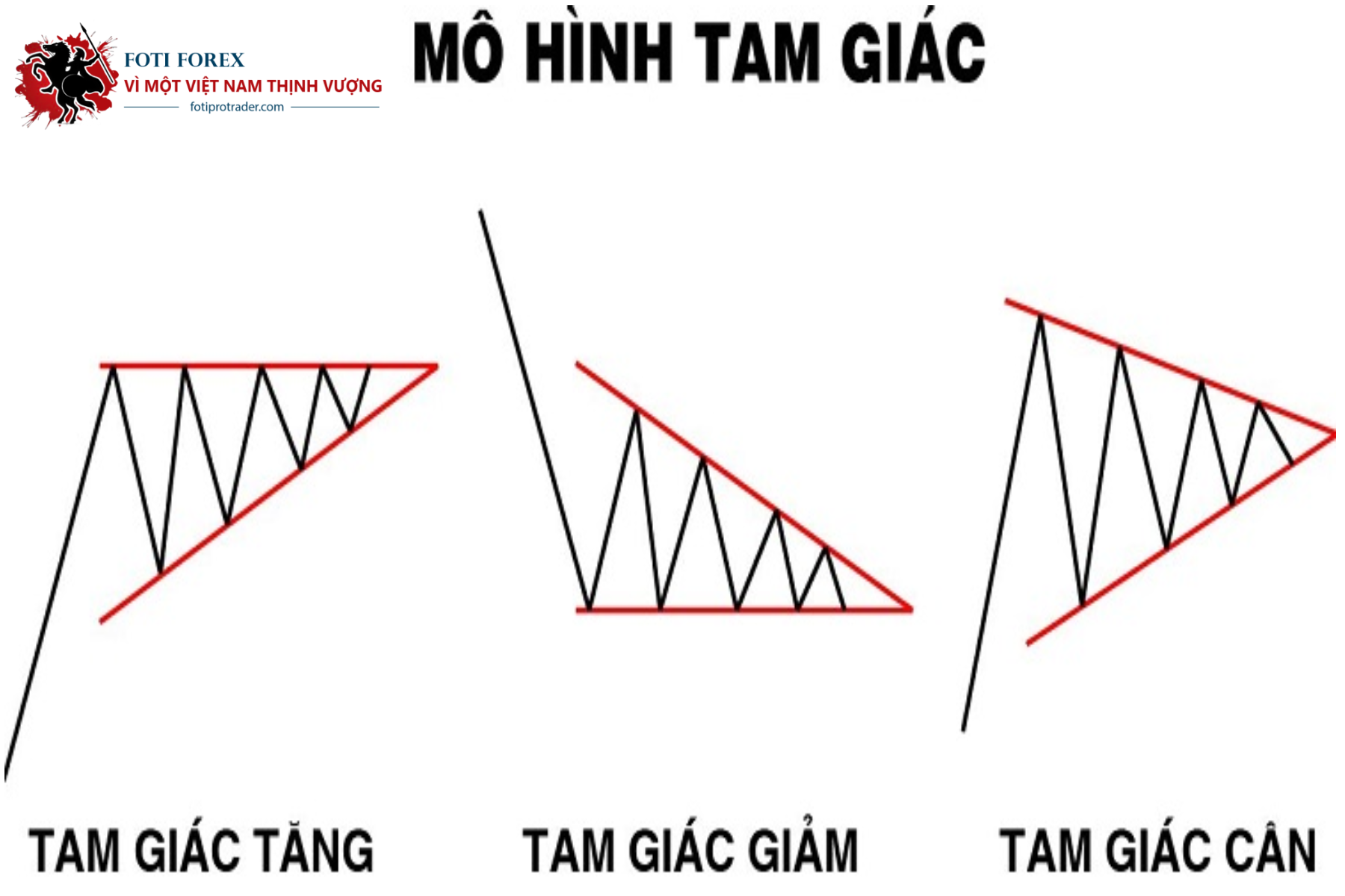 Mô hình tam giác Triangle là gì Giao dịch với các mô hình tam giác